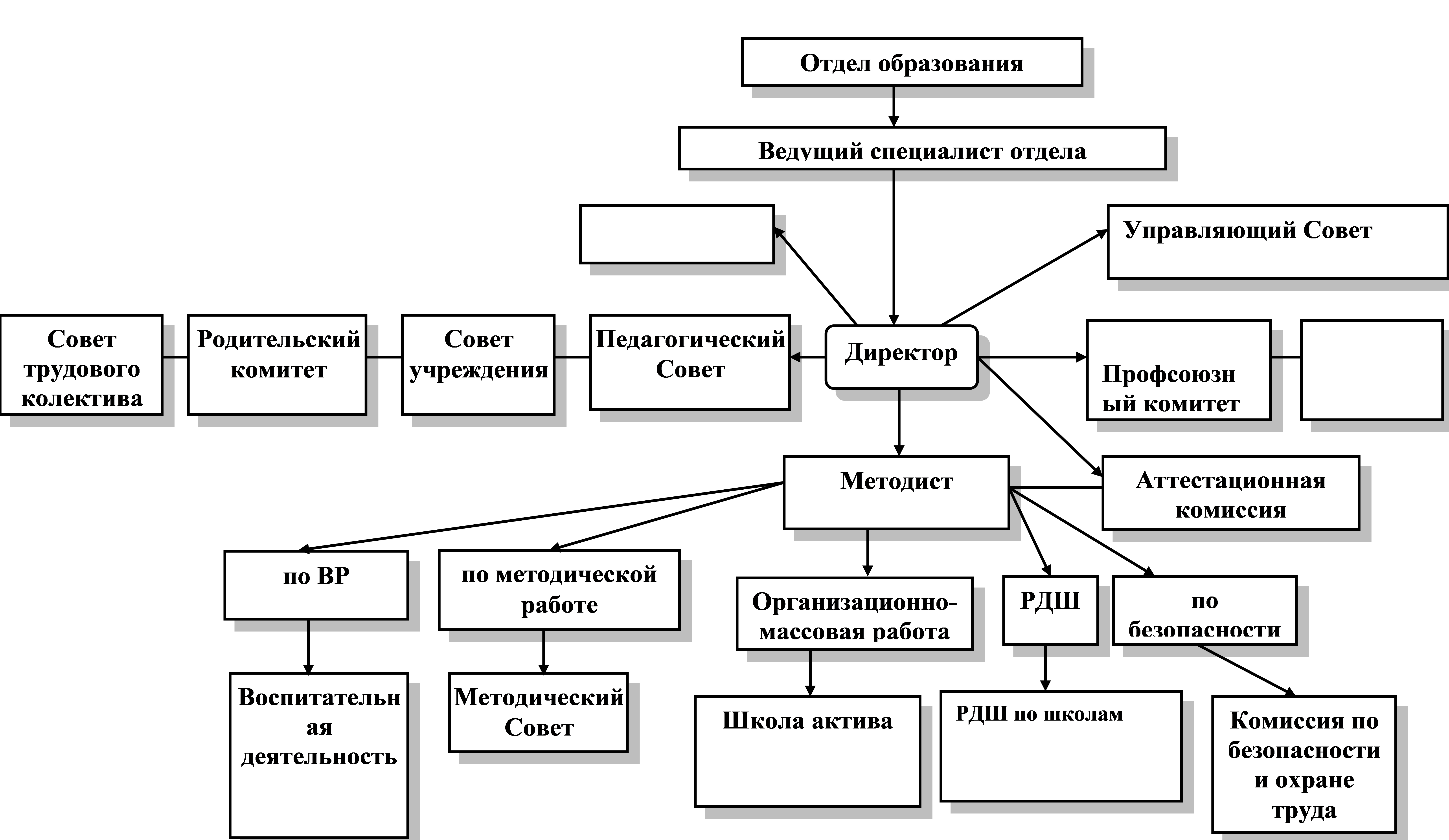 Официальный сайт - Структура и органы управления образовательной  организацией